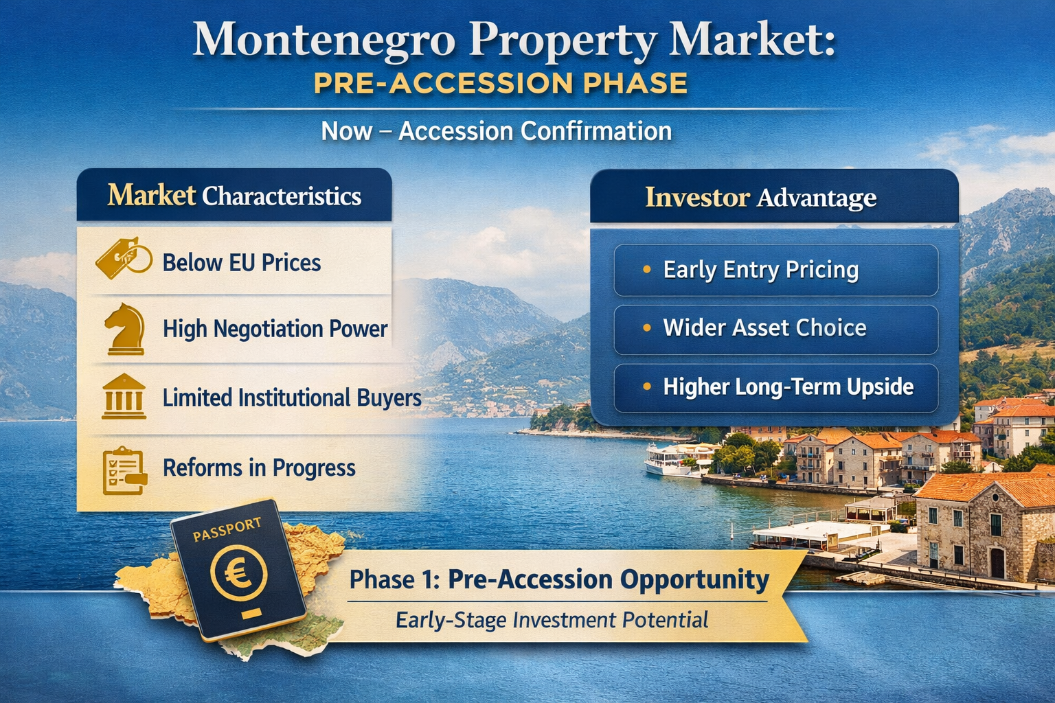 Montenegro EU Accession Phase 1: Pre-Accession (Now – Accession Confirmation) Market characteristics: Prices remain below comparable EU coastal markets Limited institutional competition Higher negotiating power for buyers Regulatory reforms in progress