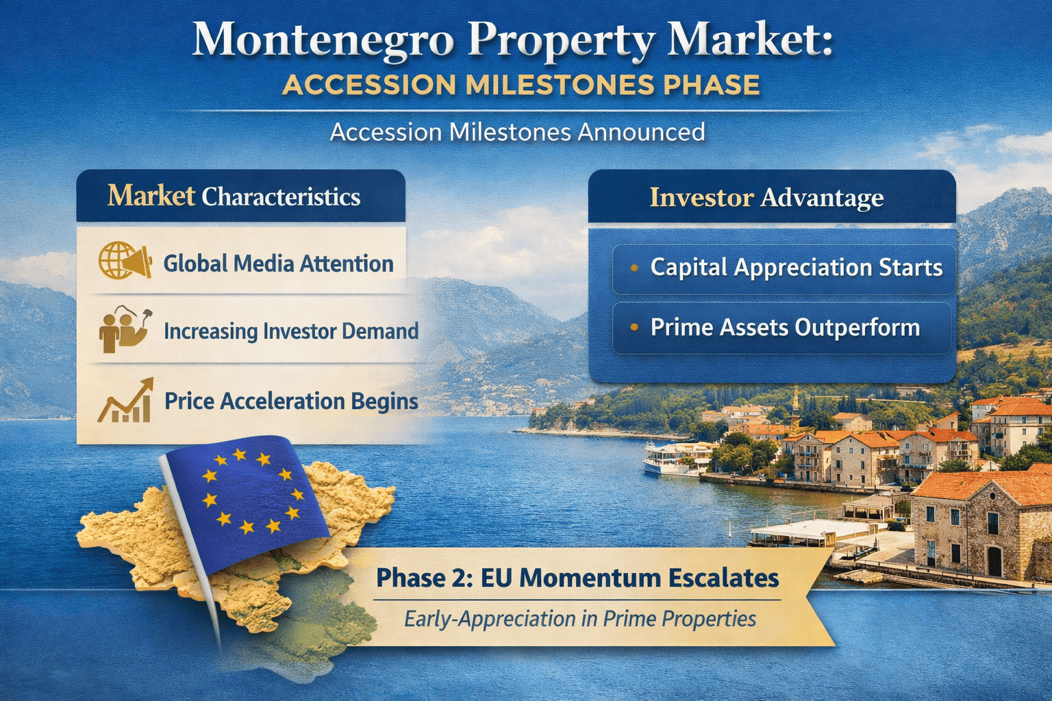Montenegro EU Accession Investor Guide Phase 2